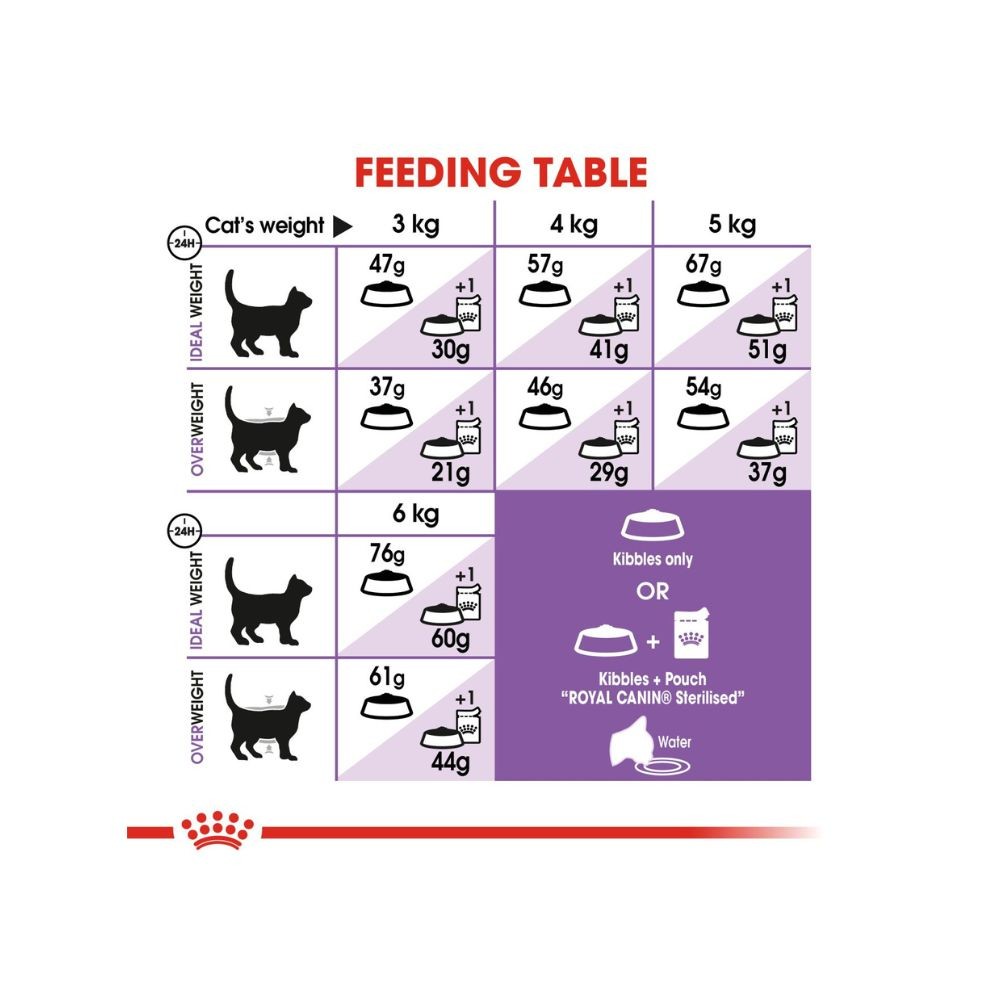 Royal Canin Sterilised 37 4kg Dry Cat Food Online Pet Shop